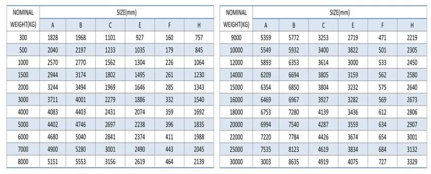 1000kg to 30000kg Mooring Ship Anchor Mkk5 on Sale