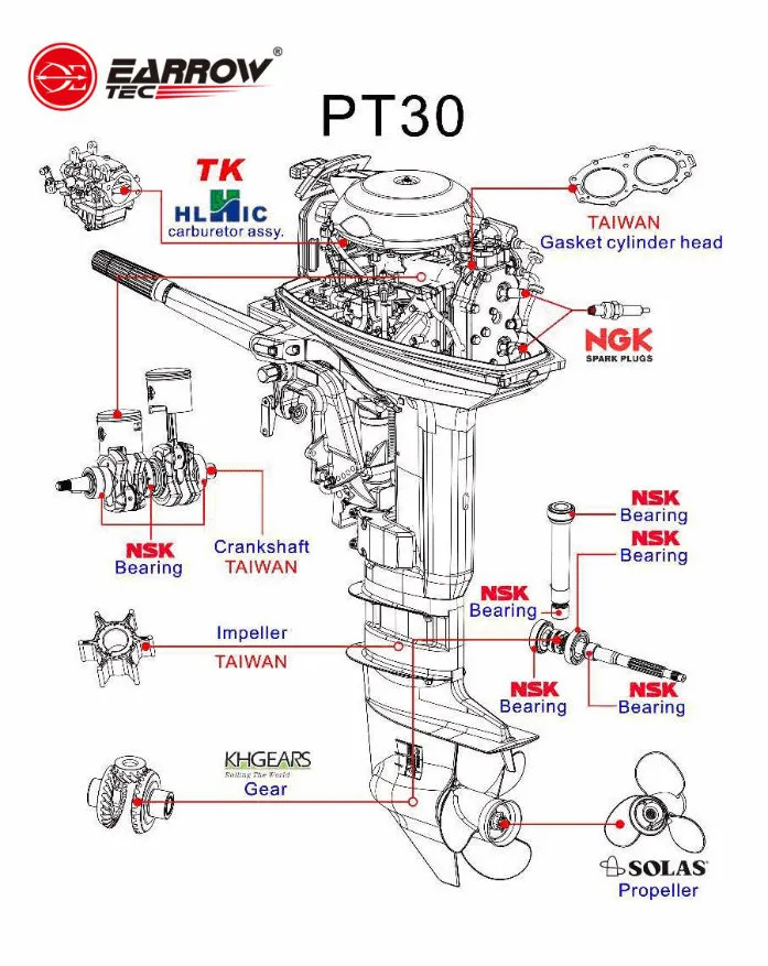 2 Stroke 15 25HP 30HP Enduro Outboard Motor Outboard Engine Gasoline