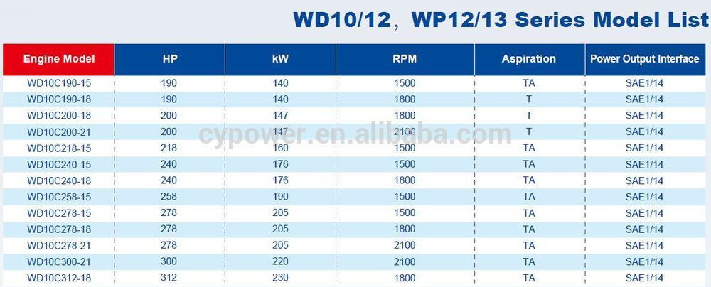 6 Cylinder Ship Diesel Engine Weichai Wp12 Marine Engine