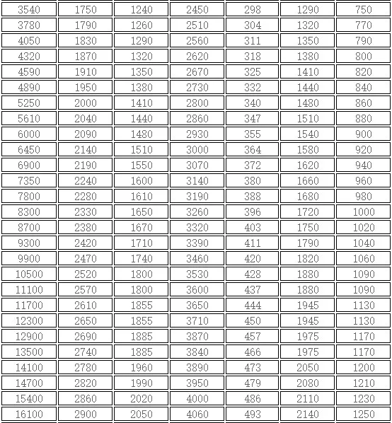 6450kg Nantong Marine Japan Light Weight Anchor Factory Price Lr