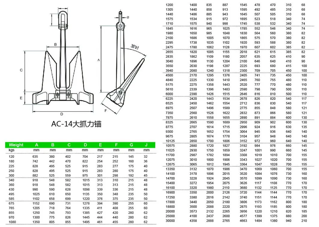 AC-14 Weight 6.975 Kgs Anchor