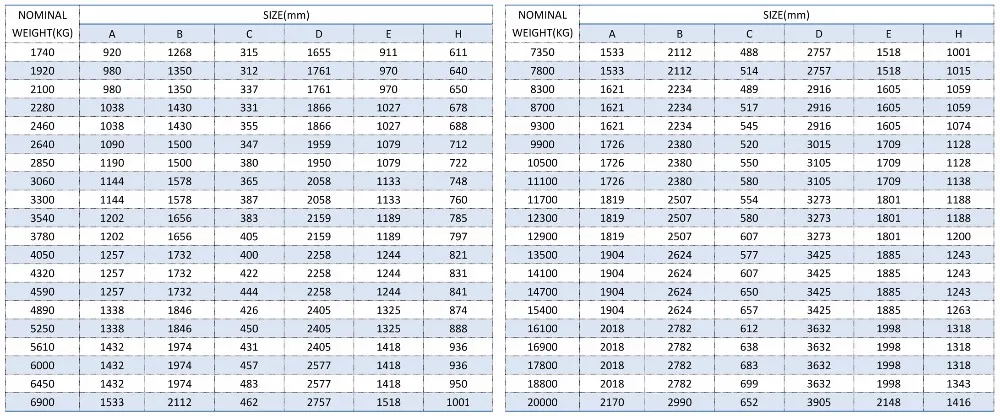 BV Authentication Excellent Price Spek Anchor for Ship