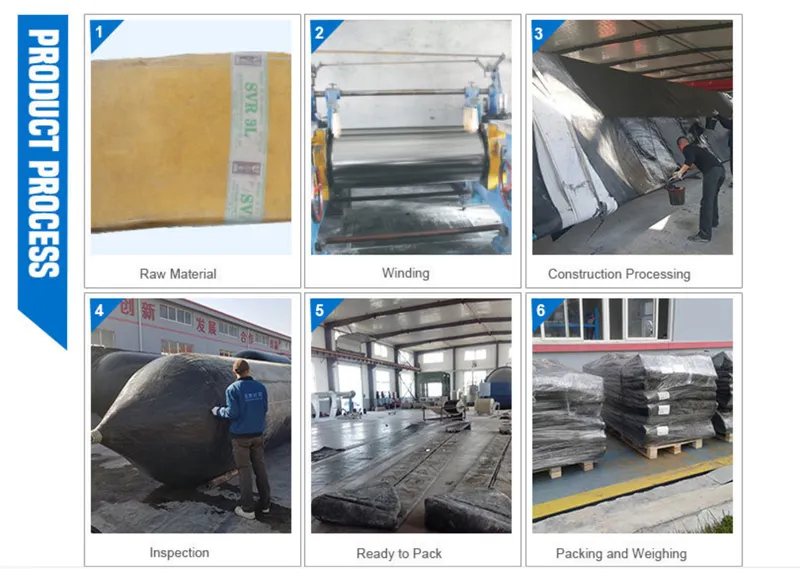 Chinese Pneumatic Ship Launching Airbag