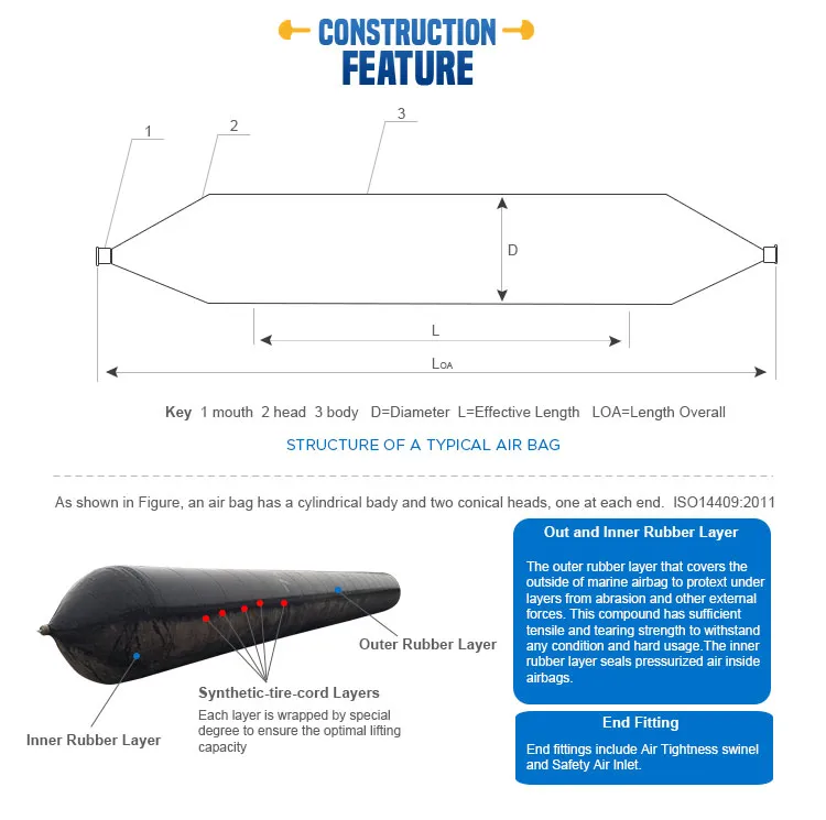 Chinese Pneumatic Ship Launching Airbag