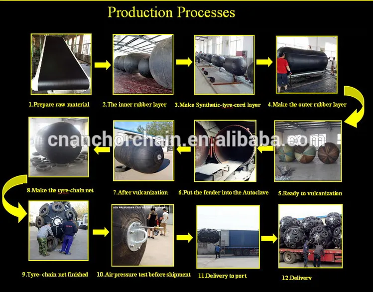 Dia. 4.5mxlength 9.0m Floating Pneumatic Marine Rubber Fender