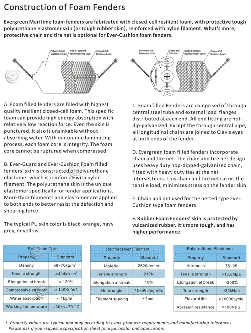 Difference Between Foam Filled Fender and PVC Fender