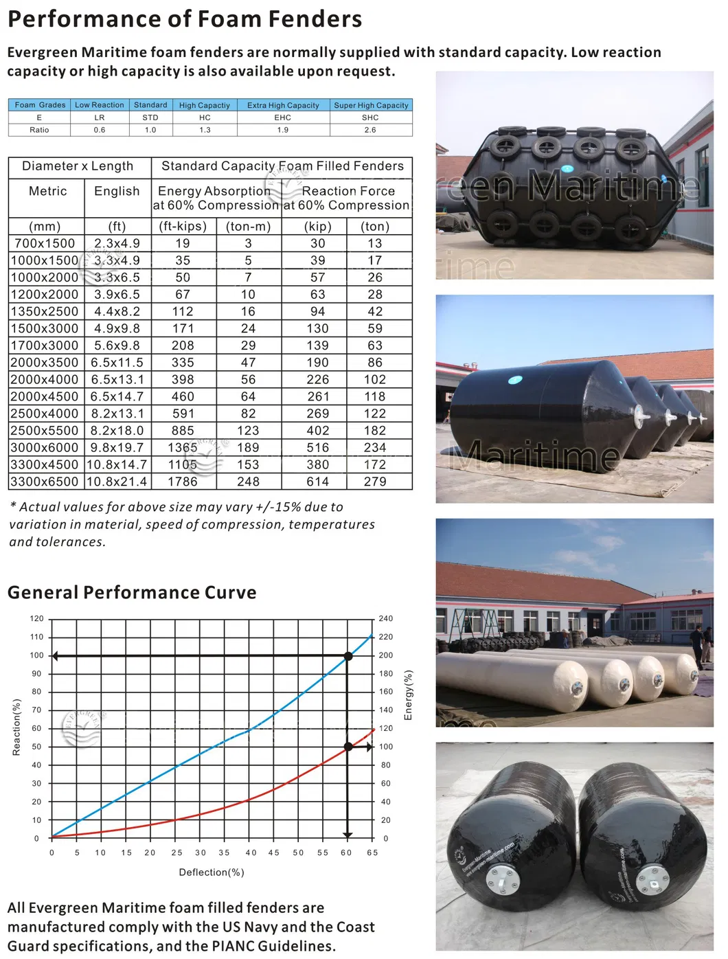 Difference Between Foam Filled Fender and PVC Fender