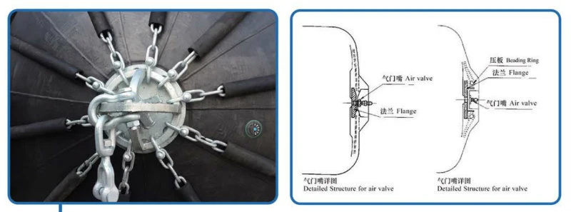 Evergreen Floating Net Type Yokohama Pneumatic Rubber Fender