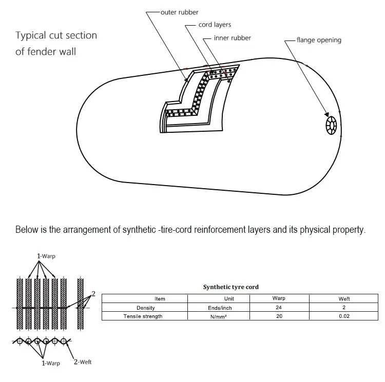 Evergreen Floating Net Type Yokohama Pneumatic Rubber Fender