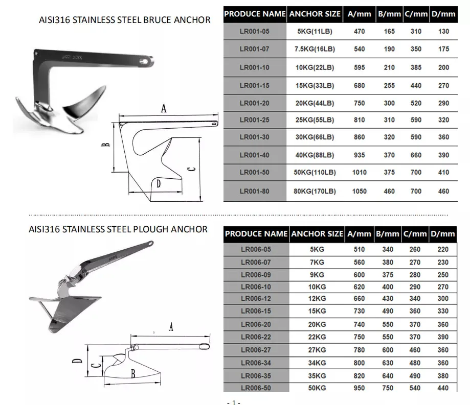 Factory Directly Shipping 316ss Stainless Steel Bruce Claw Boat Anchor for Marine
