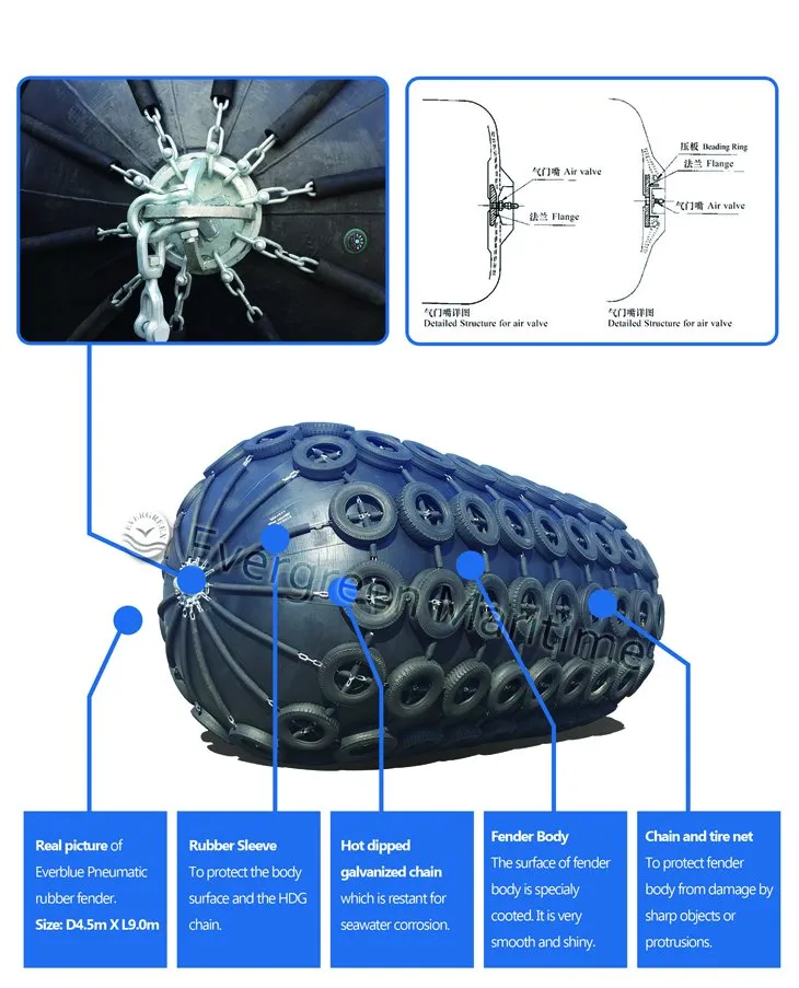 Marine Rubber Fender with Tire Chain