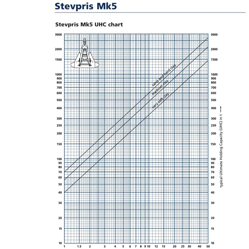 Lr/ABS/BV/Kr/Nk/Dnv Certificated Offshore Stevpris Super High Holding Power Anchor for Mooring