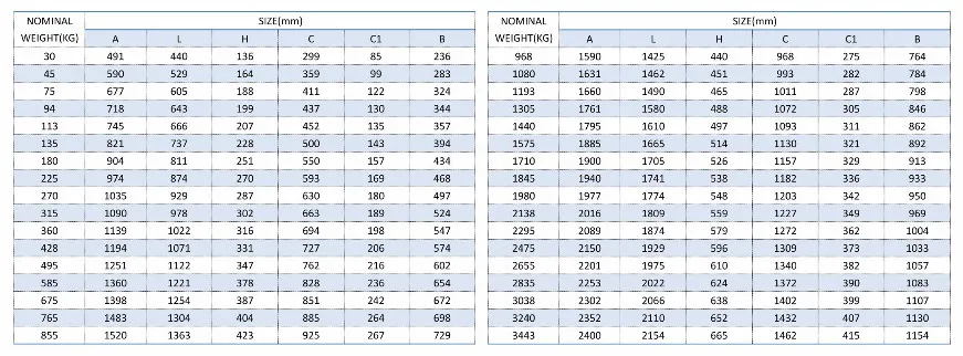 Marine Anchor Manufacturer in China