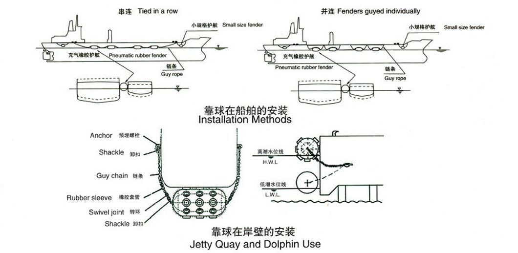 Marine Pneumatic Rubber Fender, Ship, Boat, Vessel with ABS Lr CCS Certificate Approval