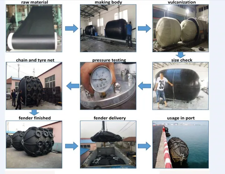 Marine Pneumatic Rubber Fender with Galvanized Chain and Tire Made in China