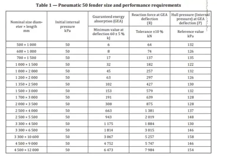 Marine Rubber Fenders Inflatable Fenders for Boats Large Fenders for Boats