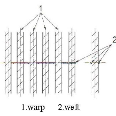 Marine Salvage Airbags for Lifting a Sunken Ship, Vessels