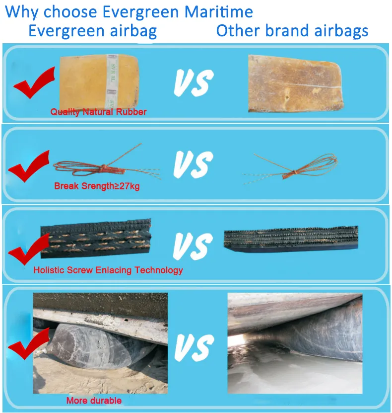 New Year BV Certificated Air-Bags Marine Rubber Airbag