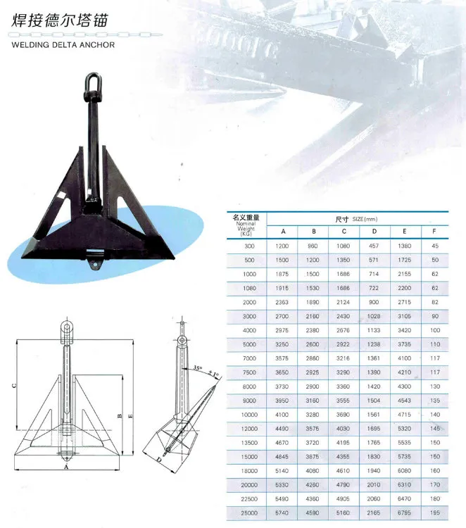 Offshore 1-50t Delta Hhp Anchor with Dnv Gl BV ABS Lr CCS Nk Kr Class
