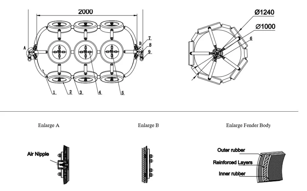 Passed CCS Dnv Lr Certificate Floating Ship Pneumatic Rubber Fenders for Salings