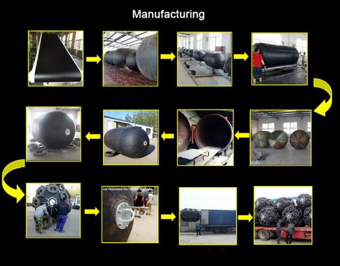 Pneumatic Rubber Fender for Ship to Dock Berthing