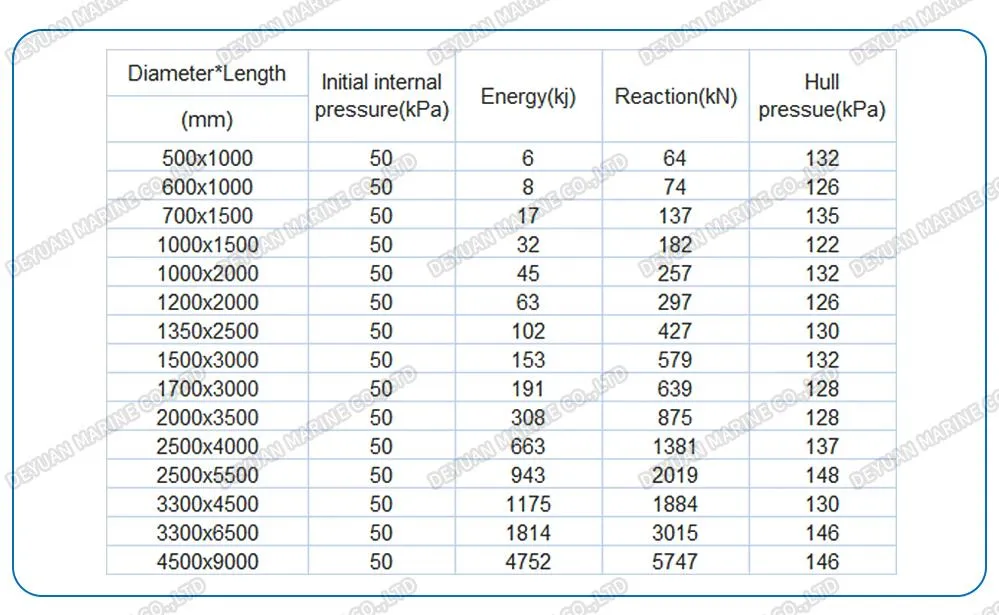 Pneumatic Rubber Fender with Tires and Chains
