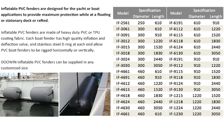 PVC Marine Inflatable Boat / Yacht Fender