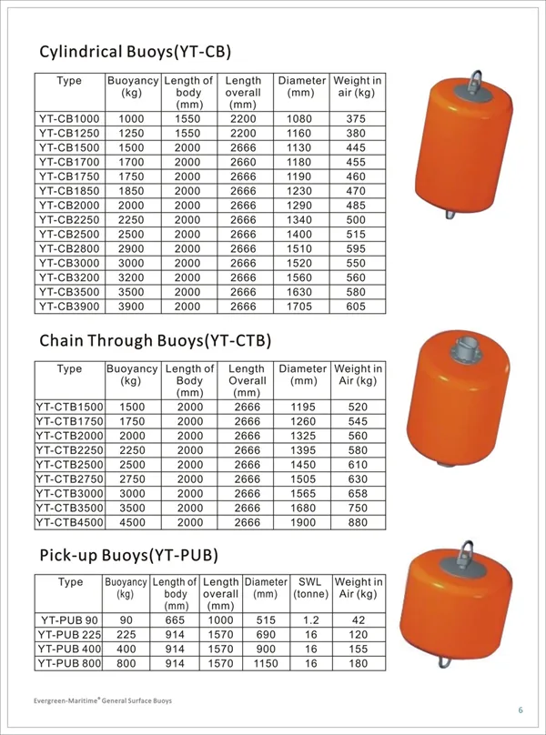 Ship Mooring Rope Buoy