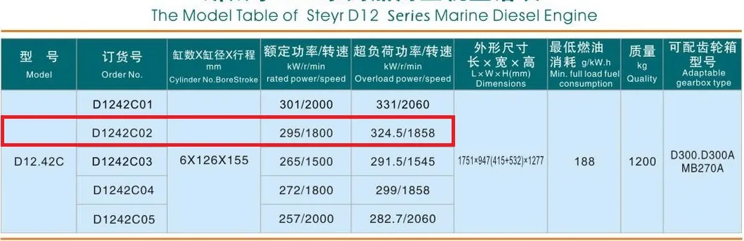 Sinotruk Steyr Wd615, D12 Diesel Marine Engine for India