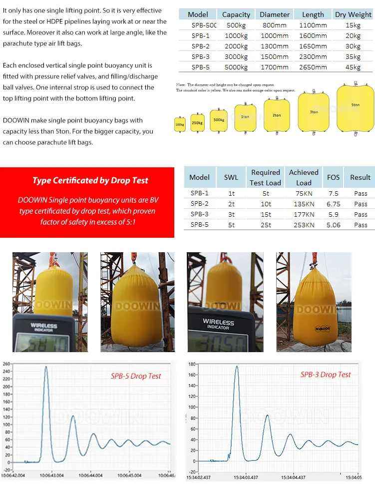 Spb Single Point Buoyancy Bags for Marine Buoy