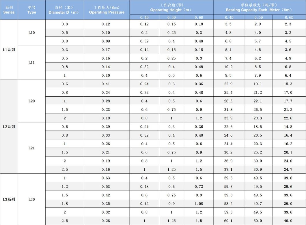 Sunhelm Roller Ship Launching Airbag, High Safety Roller Tube Airbag
