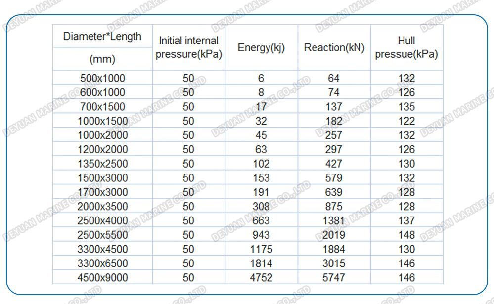 Vessel Inflatable Pneumatic Rubber Fender