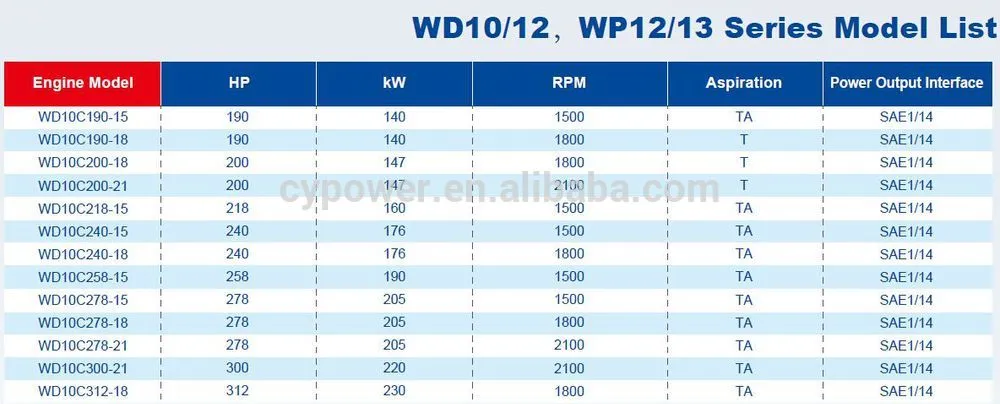 Wp12 / Wp13 350HP 4 Stroke Marine Diesel Engine
