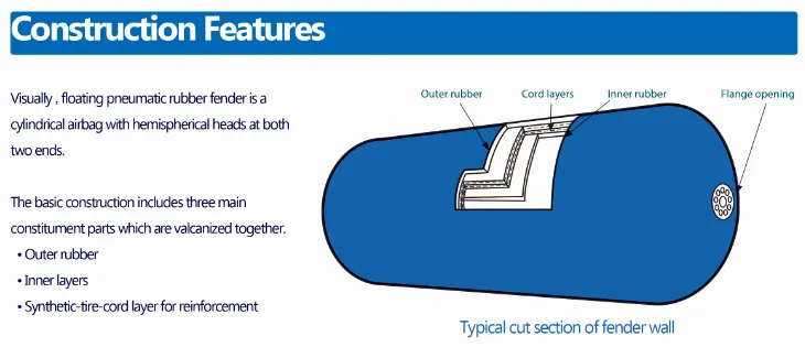 Yokohama Marine Pneumatic Rubber Fender